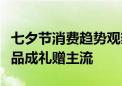 七夕节消费趋势观察：唯品会数据显示大牌奢品成礼赠主流