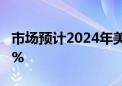 市场预计2024年美联储降息50%可能性为50%