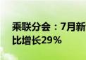 乘联分会：7月新能源车销量预估95万辆 同比增长29%