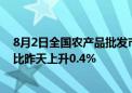 8月2日全国农产品批发市场猪肉平均价格为25.33元/公斤 比昨天上升0.4%