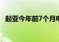 起亚今年前7个月电动汽车在美销量创新高