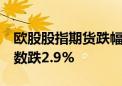 欧股股指期货跌幅进一步扩大 法国CAC40指数跌2.9%