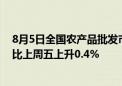 8月5日全国农产品批发市场猪肉平均价格为25.42元/公斤 比上周五上升0.4%