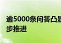 逾5000条问答凸显热度 上市公司市值管理稳步推进