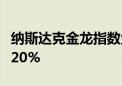 纳斯达克金龙指数盘初跌逾3% 嘉楠科技跌超20%