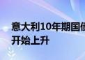 意大利10年期国债收益率在美国数据公布后开始上升