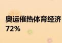 奥运催热体育经济 网球相关团购订单量暴增172%