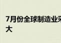 7月份全球制造业采购经理指数48.9% 降幅扩大