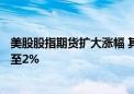 美股股指期货扩大涨幅 其中纳斯达克100指数期货涨幅扩大至2%