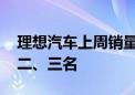 理想汽车上周销量1.18万辆 问界、蔚来位列二、三名