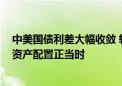 中美国债利差大幅收敛 较4月低点反弹近80BP 人民币债券资产配置正当时