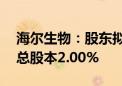 海尔生物：股东拟询价转让635.905万股 占总股本2.00%