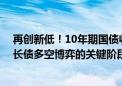 再创新低！10年期国债收益率跌破2.1% 业内：8月或进入长债多空博弈的关键阶段