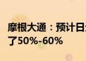 摩根大通：预计日元套利交易的平仓大约完成了50%-60%