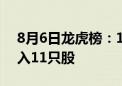 8月6日龙虎榜：1亿抢筹中公教育 机构净买入11只股