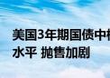 美国3年期国债中标收益率略低于发行前交易水平 抛售加剧