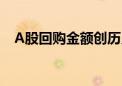 A股回购金额创历史新高 注销式回购大增