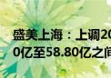 盛美上海：上调2024年营业收入预测至53.00亿至58.80亿之间