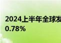 2024上半年全球发射入轨卫星数量同比下降20.78%