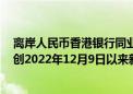 离岸人民币香港银行同业隔夜拆息跌9个基点至0.79879% 创2022年12月9日以来新低