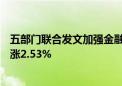 五部门联合发文加强金融支持乡村全面振兴 粮食ETF盘中上涨2.53%