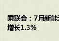 乘联会：7月新能源乘用车出口9.2万辆 同比增长1.3%