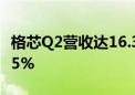 格芯Q2营收达16.32亿美元 净利润同比下滑35%