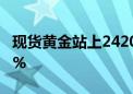 现货黄金站上2420美元/盎司 现货白银涨超3%