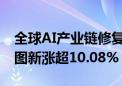 全球AI产业链修复！5GETF涨超2.15% 四维图新涨超10.08%