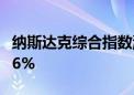 纳斯达克综合指数涨幅扩大至3% 英伟达涨超6%