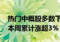 热门中概股多数下跌 纳斯达克中国金龙指数本周累计涨超3%