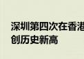 深圳第四次在香港发行离岸地方债 订单倍数创历史新高