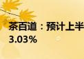 茶百道：预计上半年净利润同比下降不超过63.03%