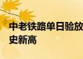 中老铁路单日验放跨境旅客超1200人次 创历史新高