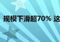 规模下滑超70% 这类“网红”基金怎么了？