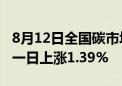 8月12日全国碳市场收盘价91.83元／吨 较前一日上涨1.39%