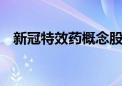 新冠特效药概念股爆发 广生堂20CM涨停