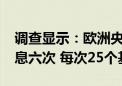 调查显示：欧洲央行料将在2025年末之前降息六次 每次25个基点