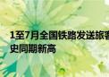 1至7月全国铁路发送旅客超25亿人次 同比增长15.7% 创历史同期新高