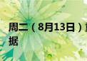 周二（8月13日）重点关注财经事件和经济数据