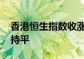 香港恒生指数收涨0.36% 恒生科技指数收盘持平