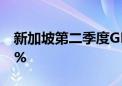 新加坡第二季度GDP同比增长2.9% 预估2.7%