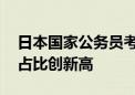 日本国家公务员考试通过者创历史新低 女性占比创新高