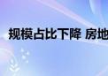 规模占比下降 房地产信托违约或已“过峰”