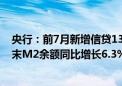 央行：前7月新增信贷13.53万亿、社融增量18.87万亿 7月末M2余额同比增长6.3%