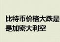 比特币价格大跌是因为她？哈里斯民调得意却是加密大利空