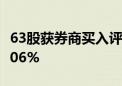 63股获券商买入评级 中航沈飞目标涨幅达66.06%