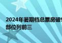 2024年暑期档总票房破95亿 抓娃娃、默杀和云边有个小卖部位列前三