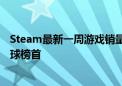 Steam最新一周游戏销量榜公布：《黑神话：悟空》稳坐全球榜首