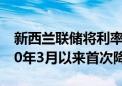 新西兰联储将利率从5.5%降至5.25% 为2020年3月以来首次降息